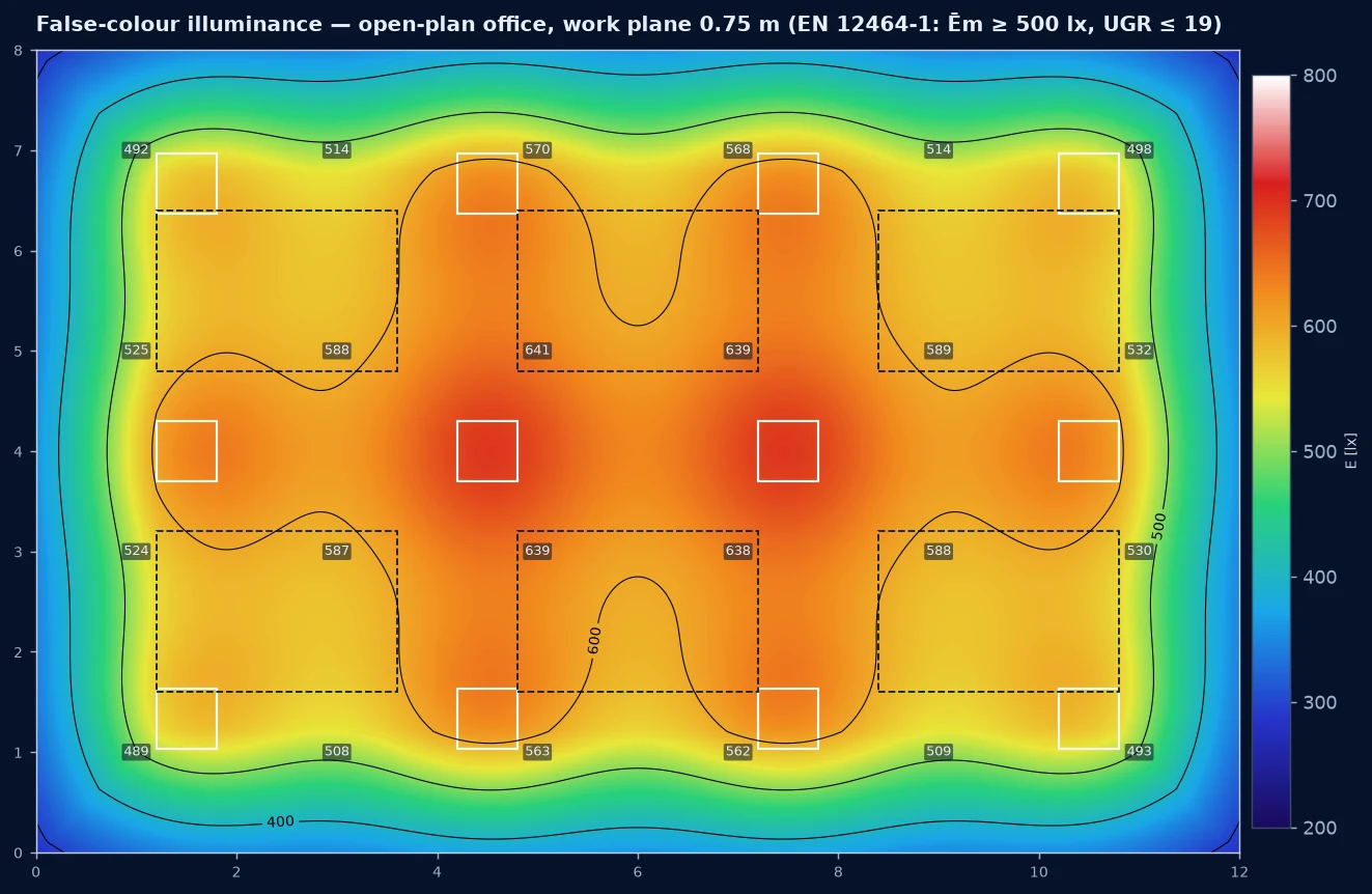 DIALux-style false-colour illuminance plan