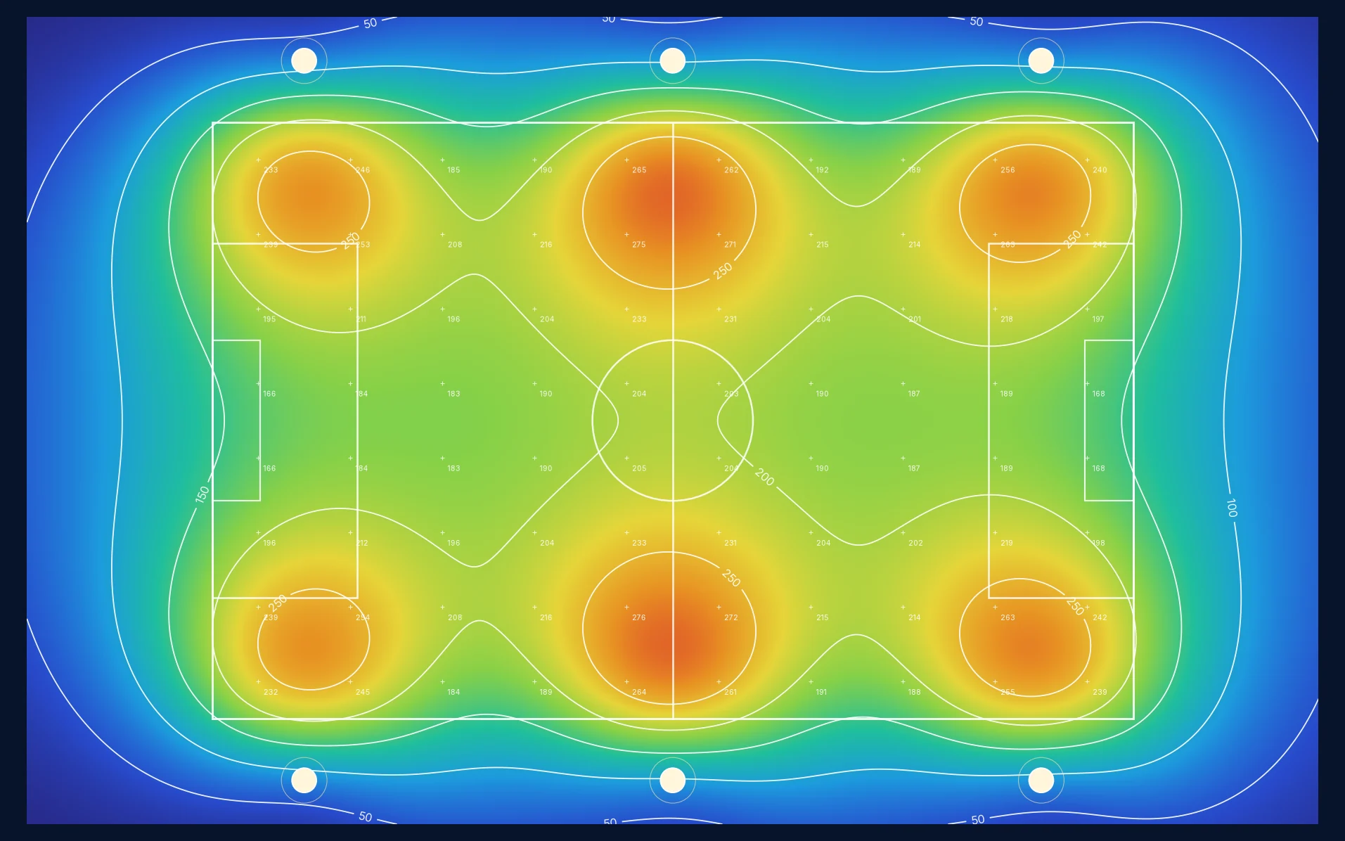 Six masts with aimed floodlights, calculated on a regular grid across the playing area (false colours 0–320 lx, iso-lines at 50–250 lx).